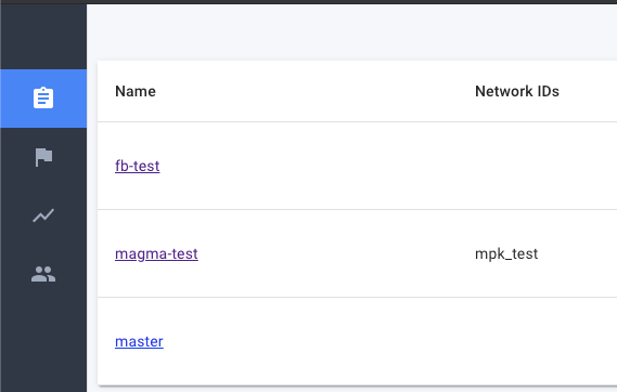 List of organizations
